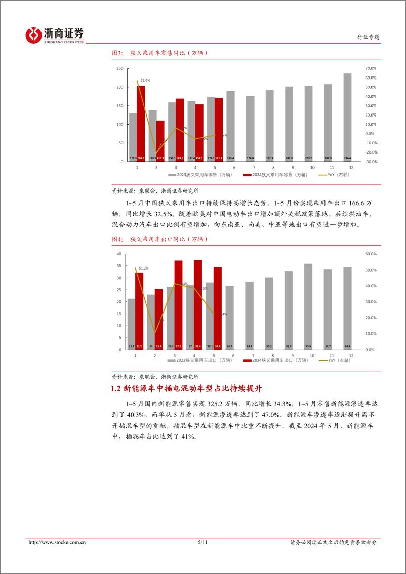 《汽车行业2024中报业绩前瞻：建议关注壁垒高、盈利能力稳健的汽车标的-240627-浙商证券-11页》 - 第5页预览图