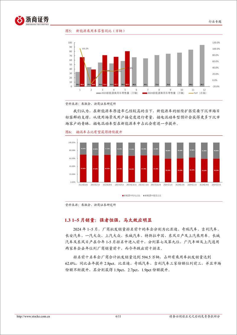 《汽车行业2024中报业绩前瞻：建议关注壁垒高、盈利能力稳健的汽车标的-240627-浙商证券-11页》 - 第6页预览图