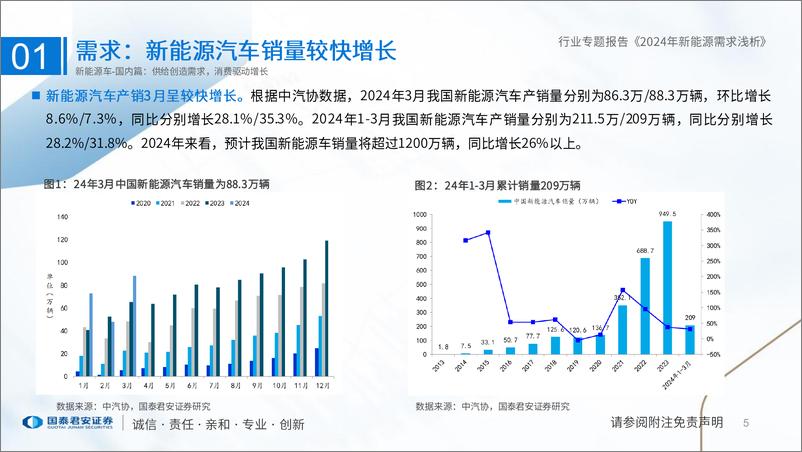 《新能源电池行业专题：2024年新能源电池需求浅析-240417-国泰君安-44页》 - 第4页预览图