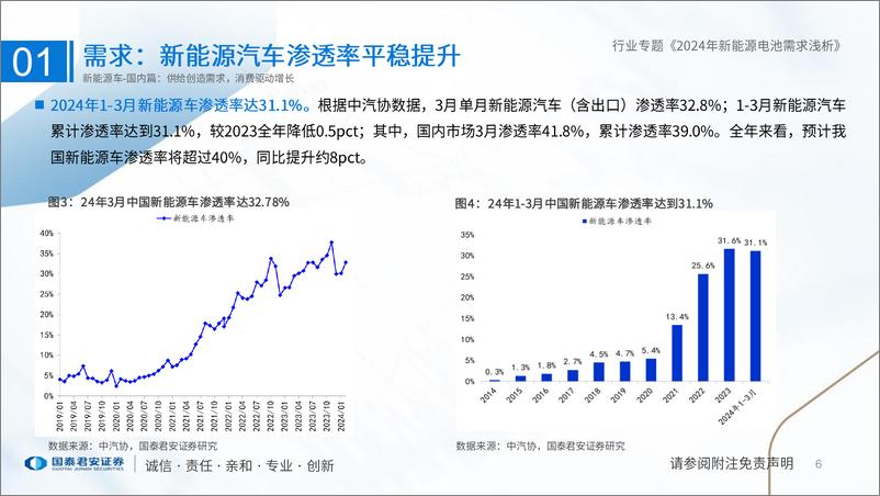 《新能源电池行业专题：2024年新能源电池需求浅析-240417-国泰君安-44页》 - 第5页预览图