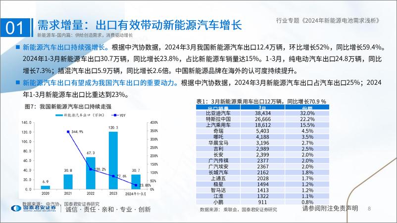 《新能源电池行业专题：2024年新能源电池需求浅析-240417-国泰君安-44页》 - 第7页预览图