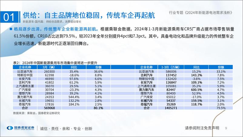 《新能源电池行业专题：2024年新能源电池需求浅析-240417-国泰君安-44页》 - 第8页预览图