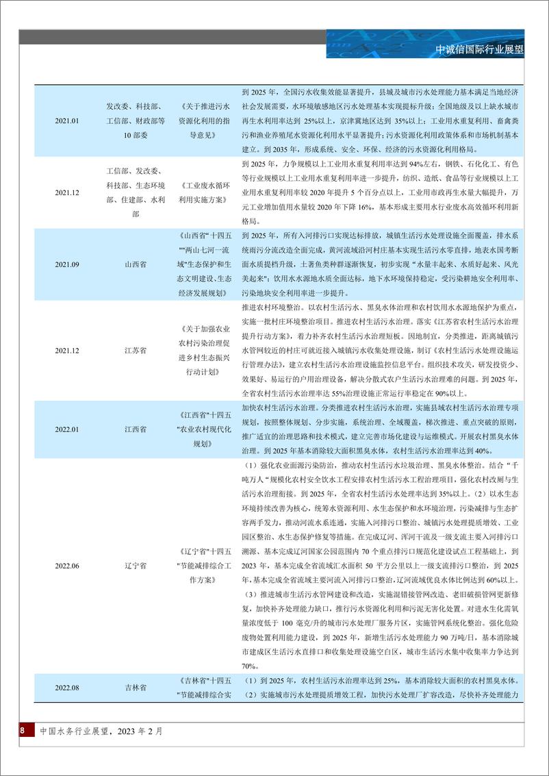 《中诚信-中国水务行业展望（2023年2月）-17页》 - 第8页预览图