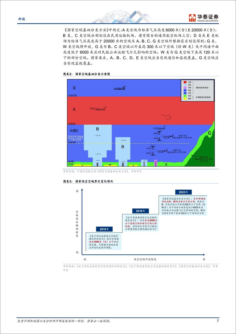 《通信行业专题研究-低空经济：千帆已起，奋楫为先-240420-华泰证券-48页》 - 第6页预览图