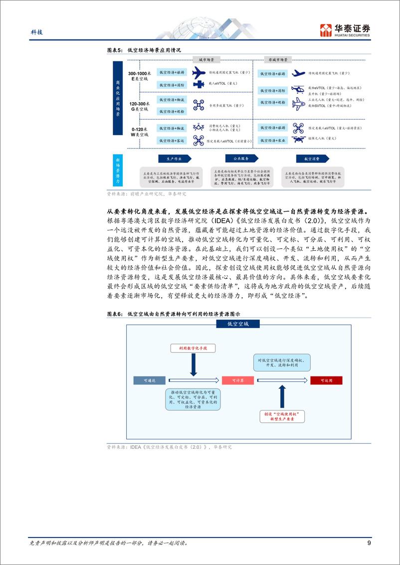 《通信行业专题研究-低空经济：千帆已起，奋楫为先-240420-华泰证券-48页》 - 第8页预览图