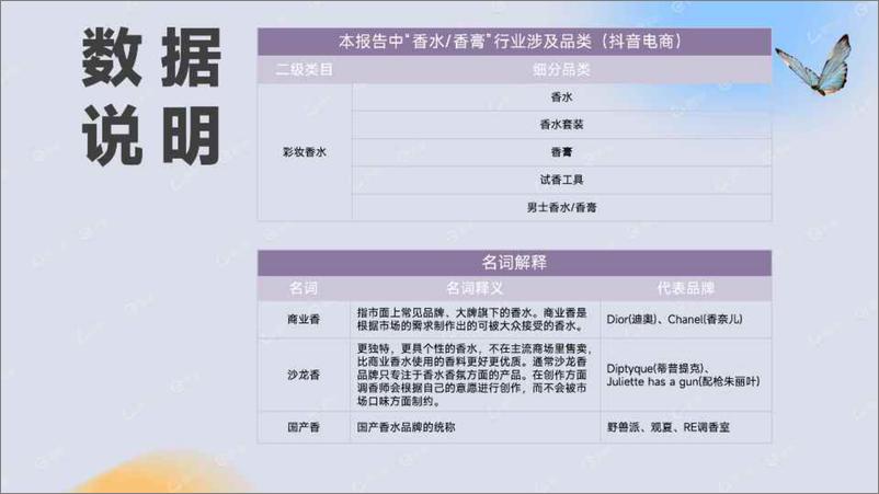 《2024抖音电商香水行业年度报告-26页》 - 第2页预览图