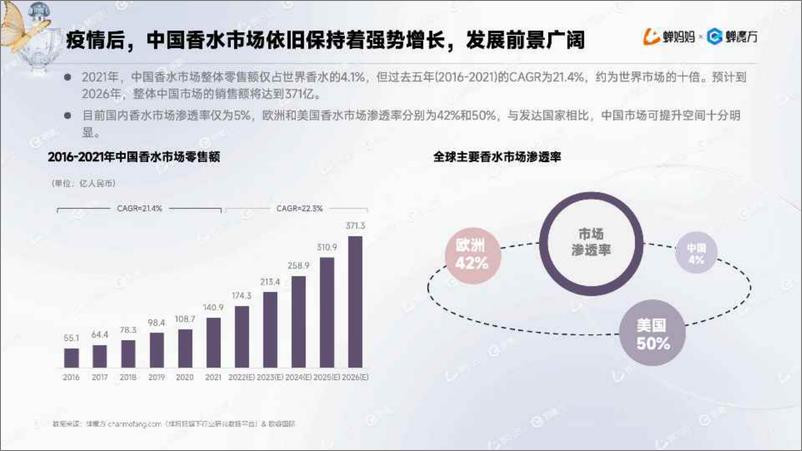 《2024抖音电商香水行业年度报告-26页》 - 第6页预览图