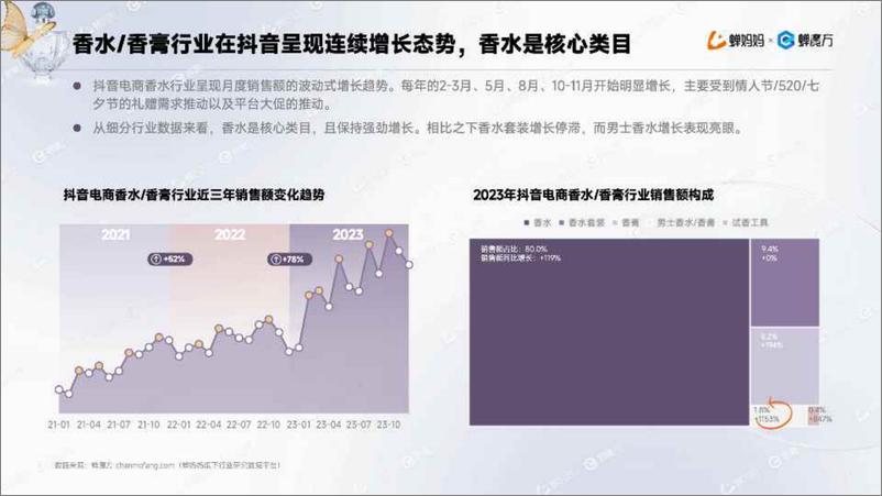 《2024抖音电商香水行业年度报告-26页》 - 第7页预览图