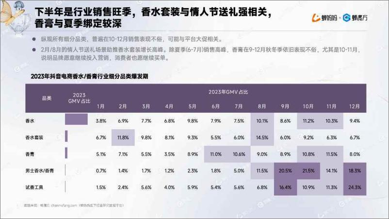 《2024抖音电商香水行业年度报告-26页》 - 第8页预览图