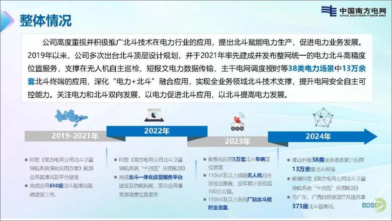 《2024年南方电网公司北斗规模应用新实践报告-南方电网（李艳飞）-26页》 - 第7页预览图