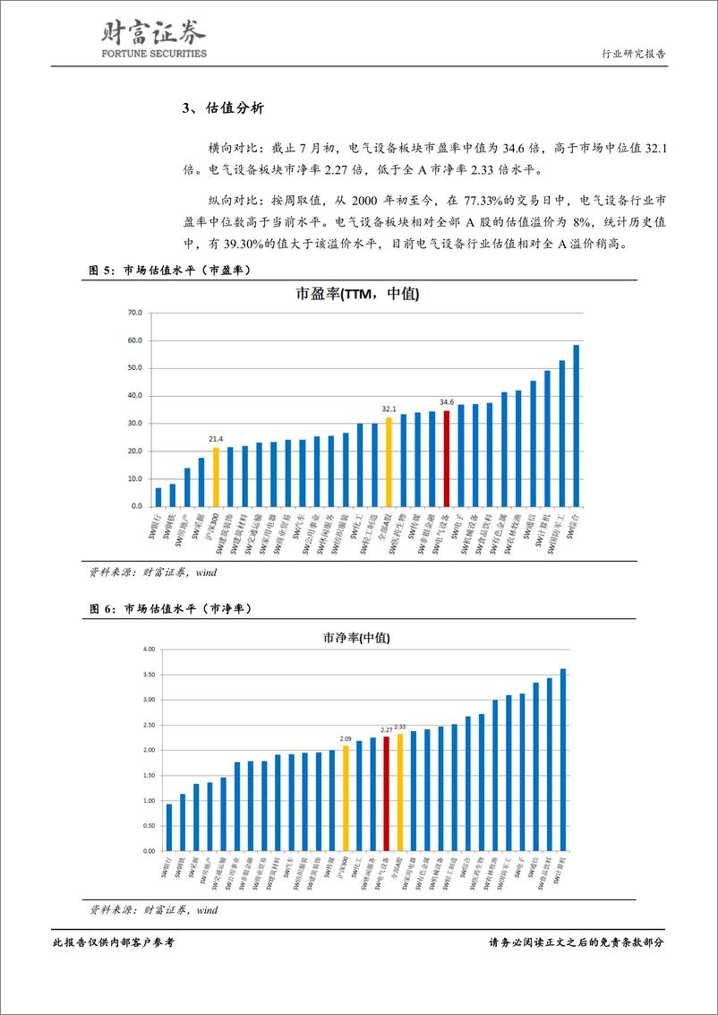 《电气设备行业：风电景气度提升，电力需求预期平稳-20190709-财富证券-18页》 - 第7页预览图