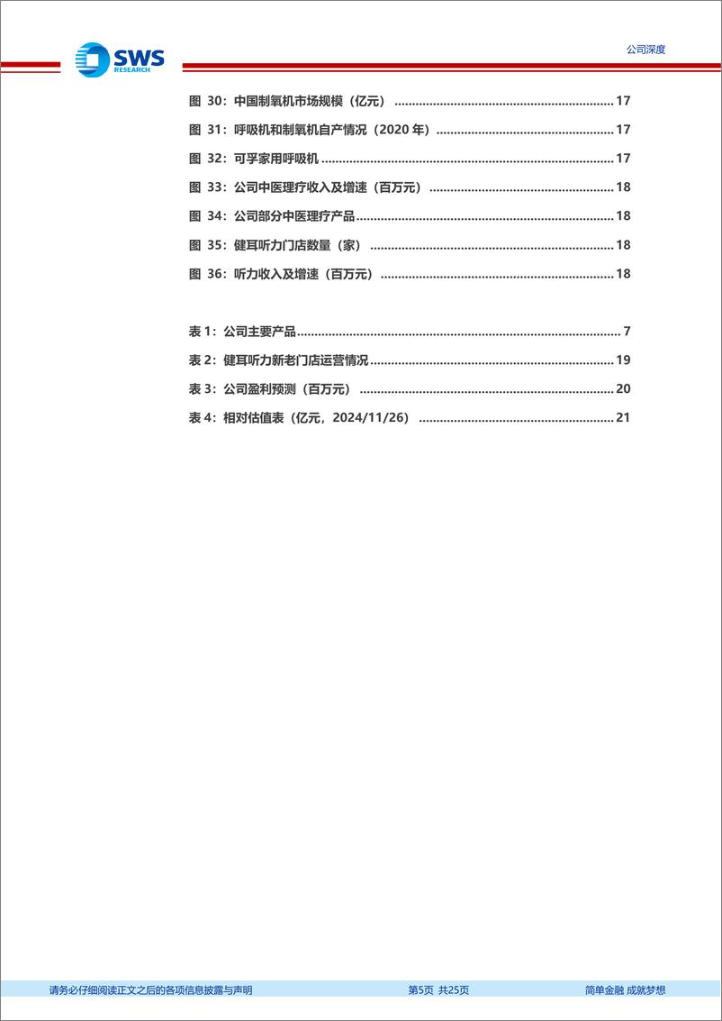 《可孚医疗(301087)家用器械渠道能力突出，看好听力验配高成长潜力-241127-申万宏源-25页》 - 第5页预览图