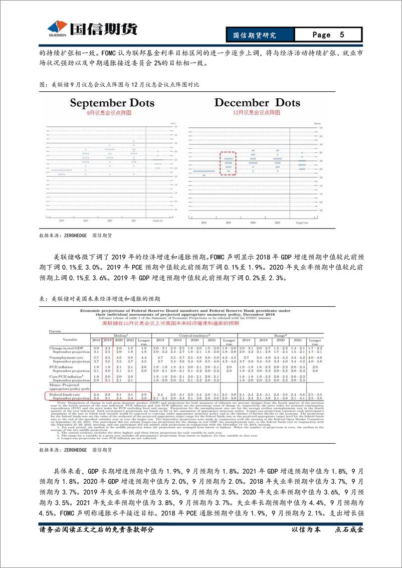 《2019年贵金属投资策略报告：黄金前程似锦，白银终将逆袭-20181231-国信期货-22页》 - 第6页预览图