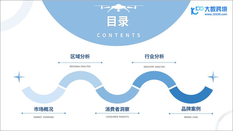 《大数跨境：2024全球无人机市场洞察报告-48页》 - 第3页预览图