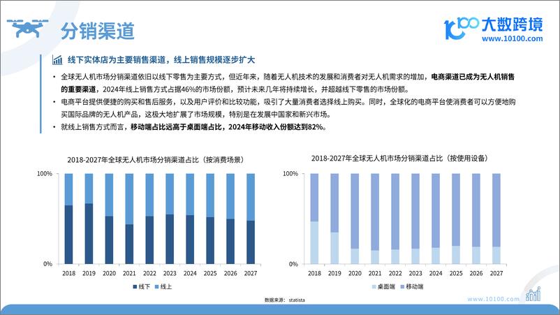 《大数跨境：2024全球无人机市场洞察报告-48页》 - 第8页预览图