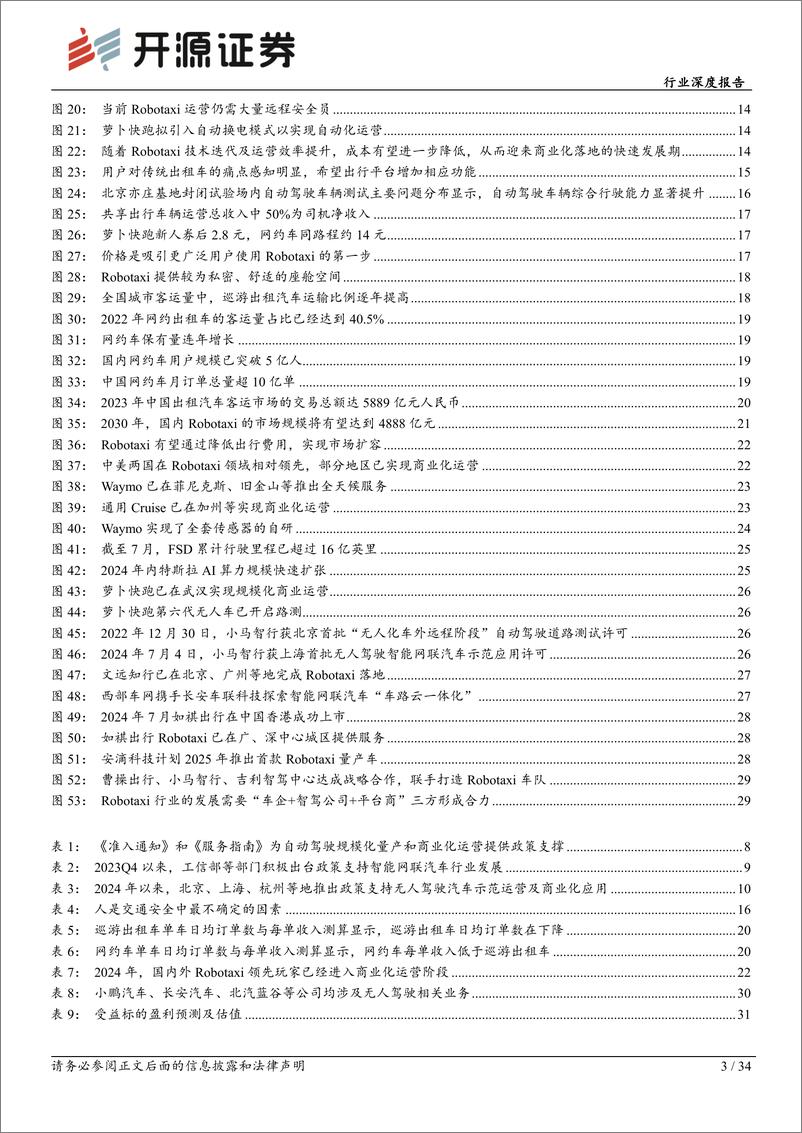 《智能汽车系列深度_二十__交通出行革命将至_Robotaxi未来已来-开源证券》 - 第3页预览图