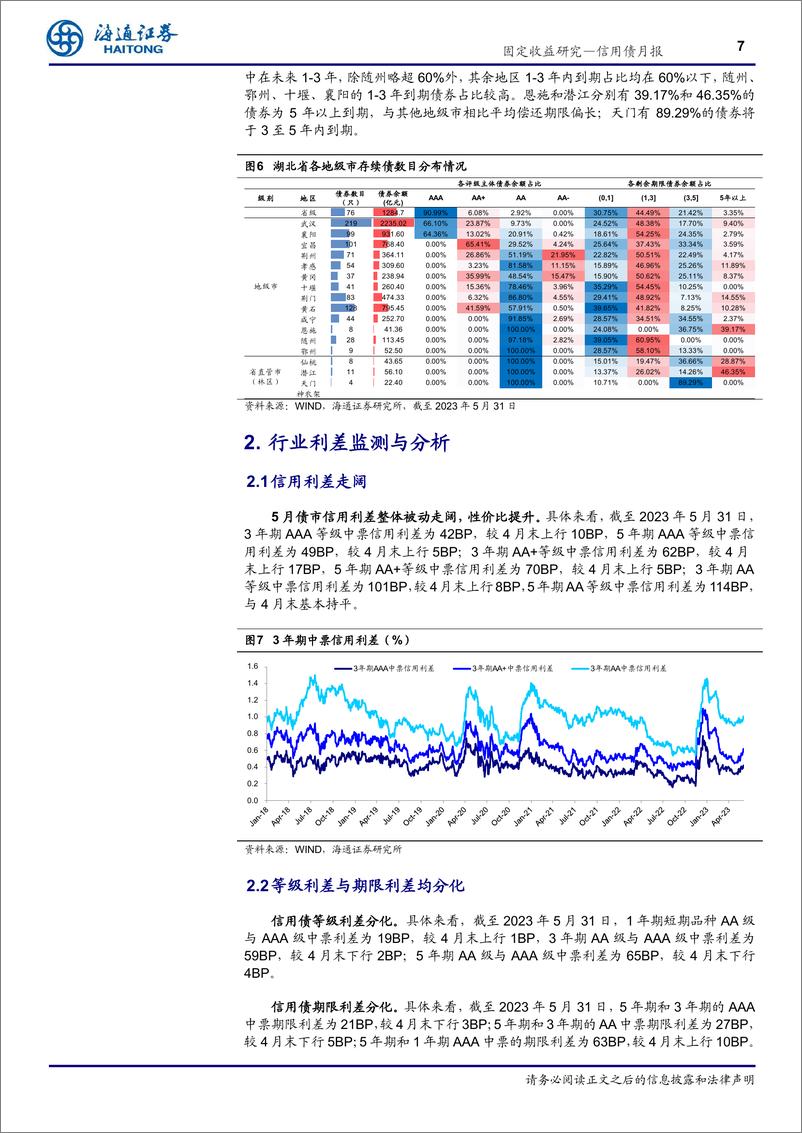 《信用债月报：湖北省各地市经济财政债务表现如何？-20230604-海通证券-21页》 - 第8页预览图