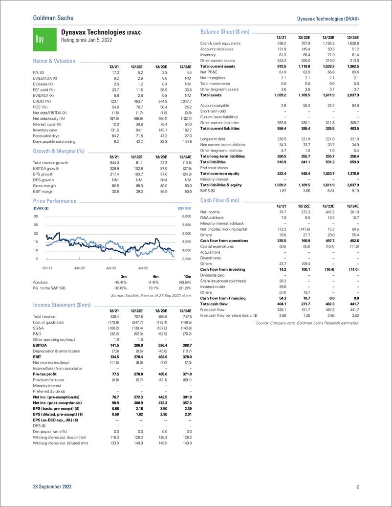 《Dynavax Technologies (DVAX Management Meeting Highlights Vaccine Products and Pipeline; Maintain Buy; $24 Price Target》 - 第3页预览图