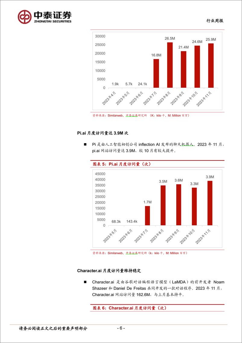 《2023-12-10-信息技术-人工智能行业双周报：Google发布Gemini大模型，多模态应用或加速落地-中泰证券》 - 第6页预览图