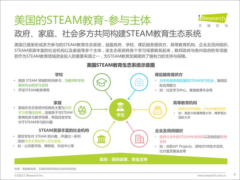 《2022年中国青少年STEAM教育研究报告-艾瑞咨询-2022.2-54页》 - 第7页预览图