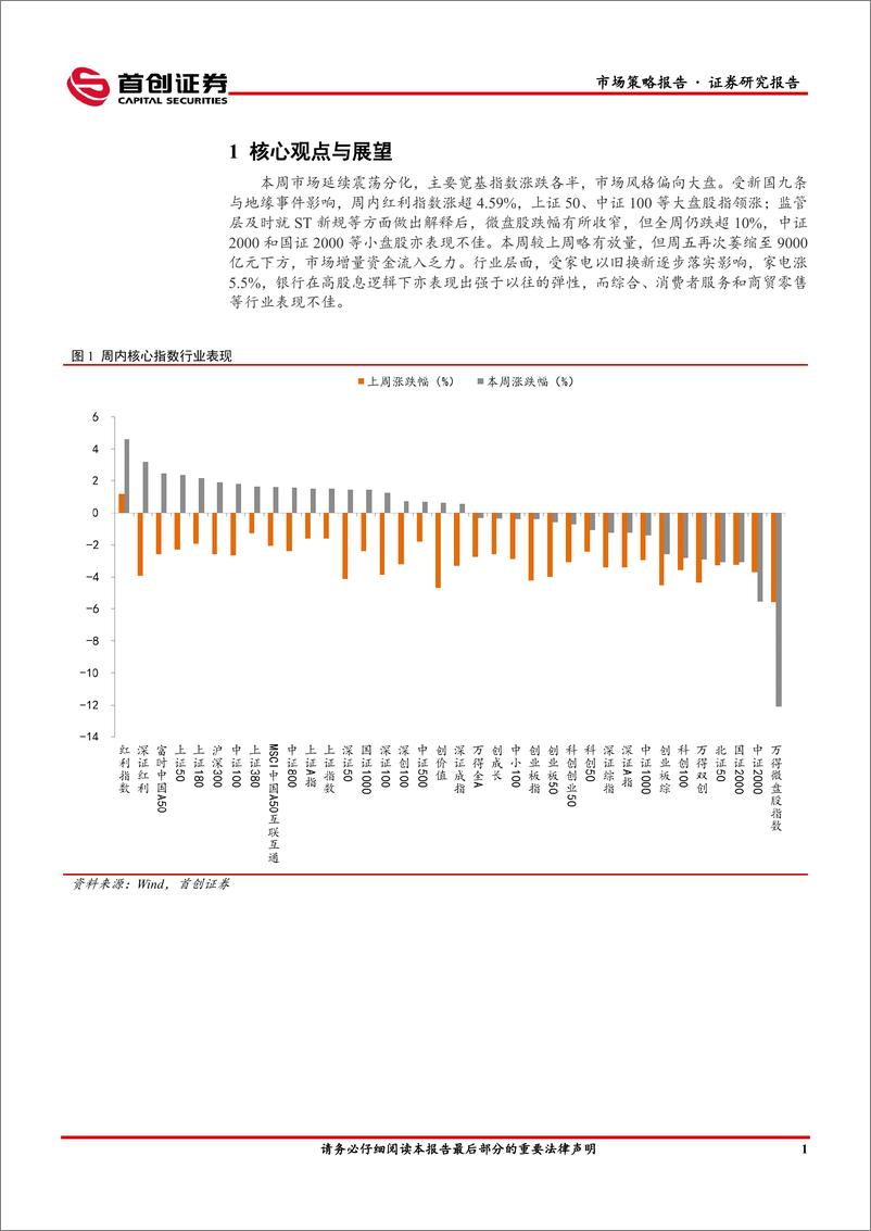 《市场策略报告：静候市场风偏改善-240422-首创证券-15页》 - 第3页预览图