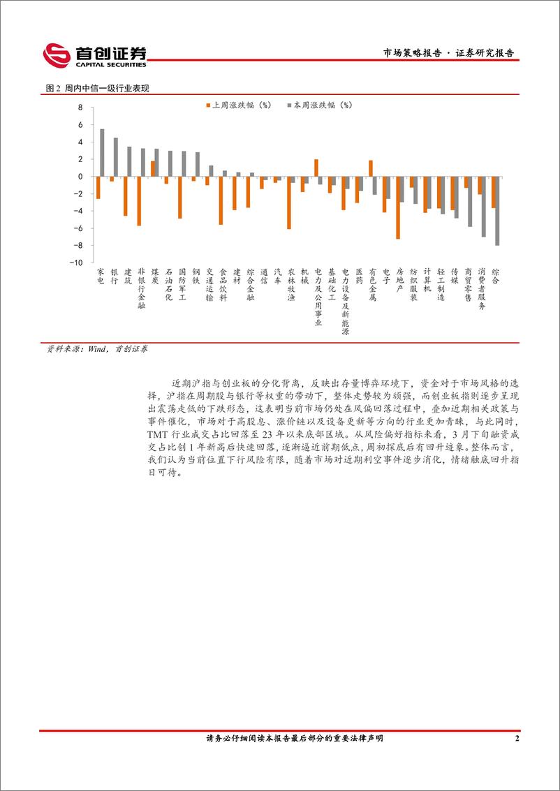 《市场策略报告：静候市场风偏改善-240422-首创证券-15页》 - 第4页预览图