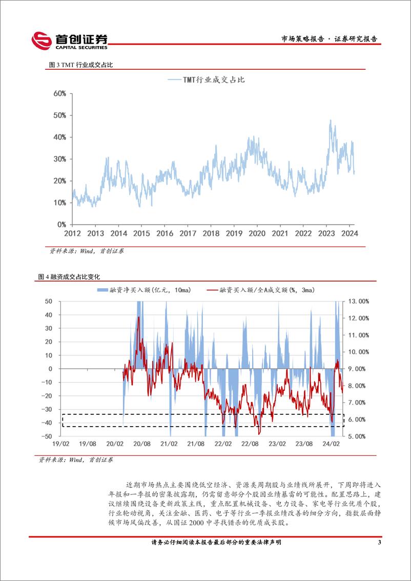 《市场策略报告：静候市场风偏改善-240422-首创证券-15页》 - 第5页预览图