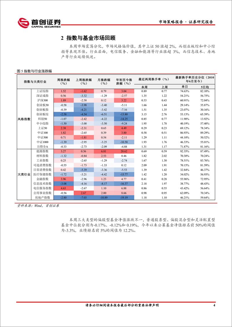 《市场策略报告：静候市场风偏改善-240422-首创证券-15页》 - 第6页预览图