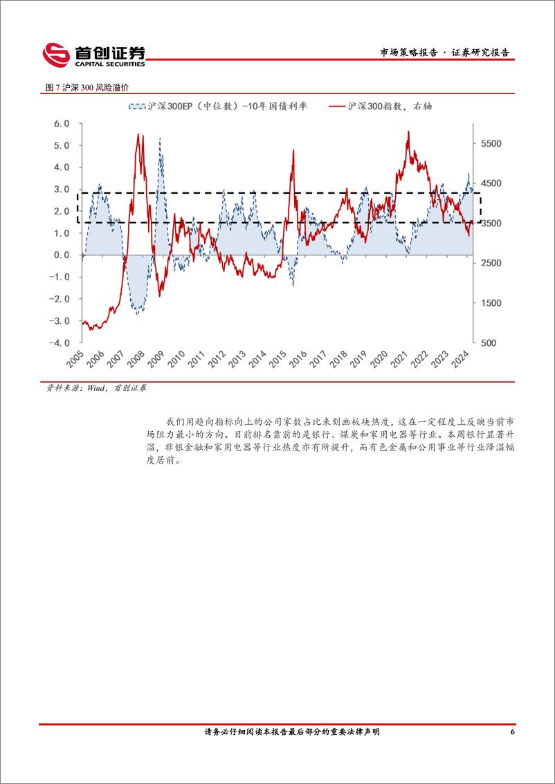 《市场策略报告：静候市场风偏改善-240422-首创证券-15页》 - 第8页预览图