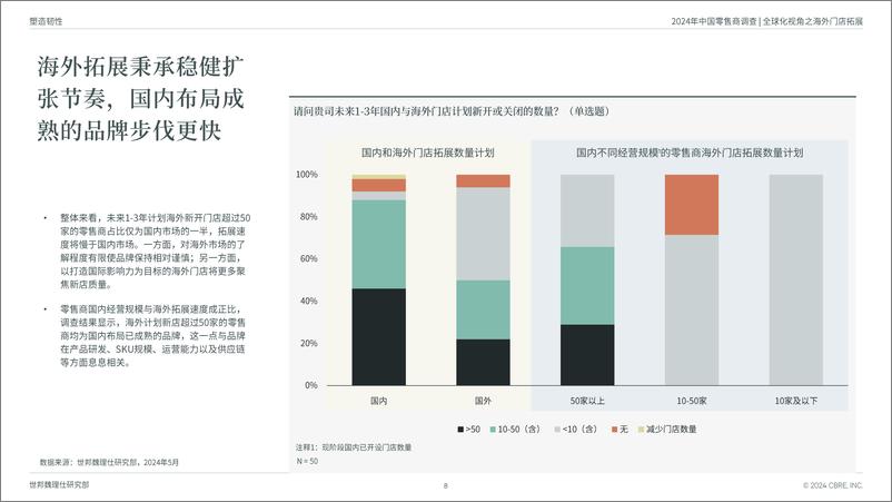 《2024中国零售商调查-20页》 - 第8页预览图
