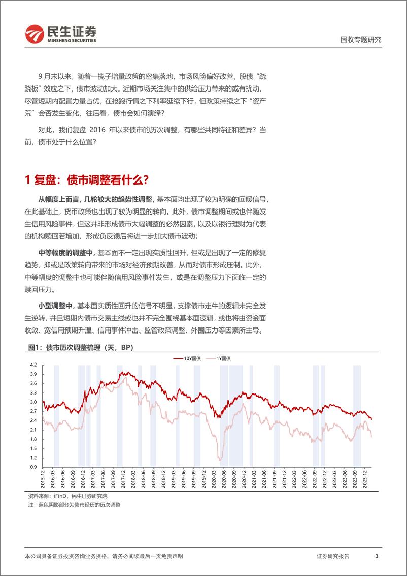 《利率专题：债市调整启示录-241125-民生证券-19页》 - 第3页预览图