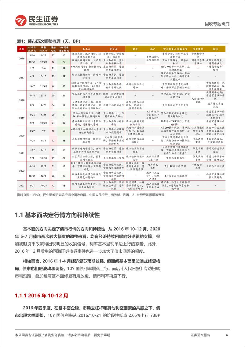 《利率专题：债市调整启示录-241125-民生证券-19页》 - 第4页预览图