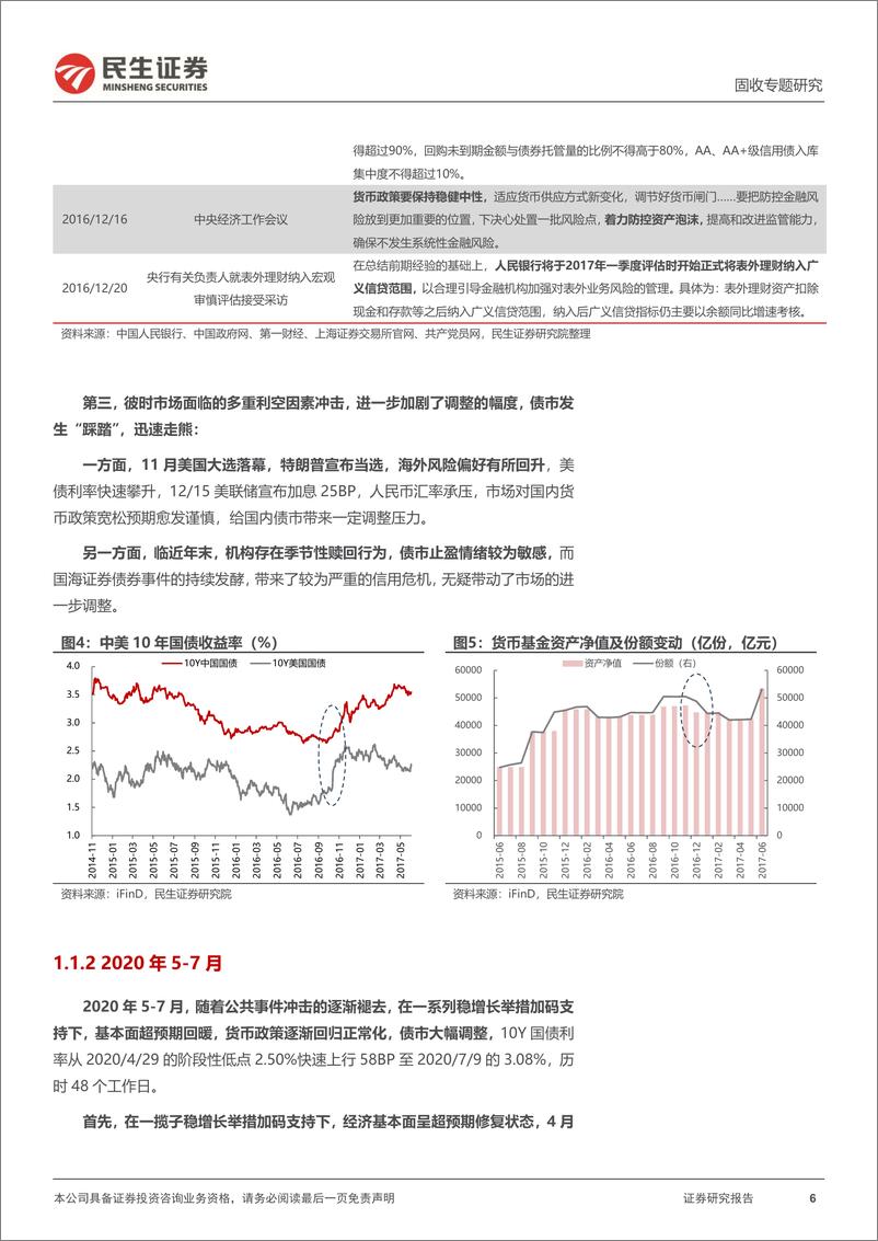 《利率专题：债市调整启示录-241125-民生证券-19页》 - 第6页预览图