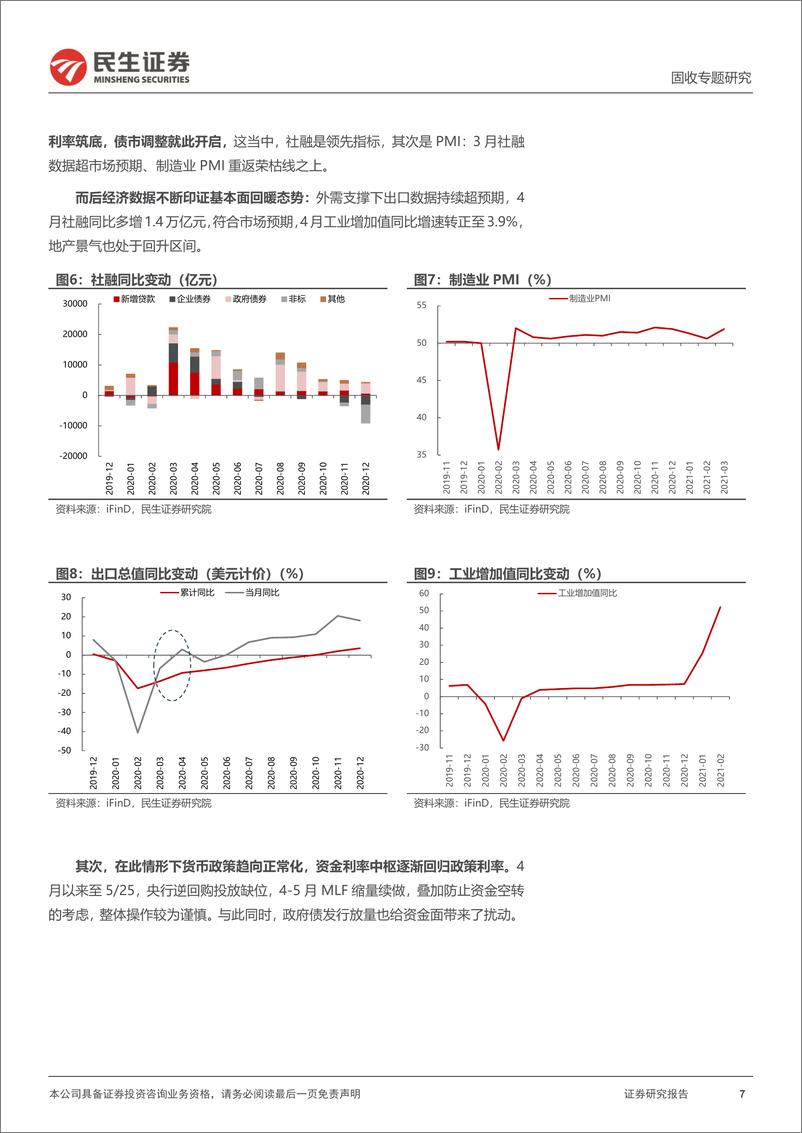 《利率专题：债市调整启示录-241125-民生证券-19页》 - 第7页预览图