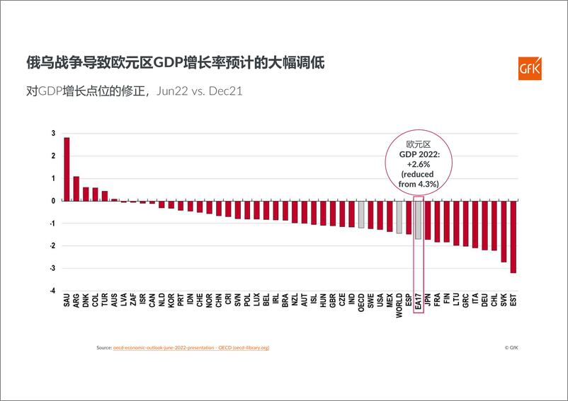 《GfK2022上半年欧洲电子家电市场解析报告-26页》 - 第5页预览图