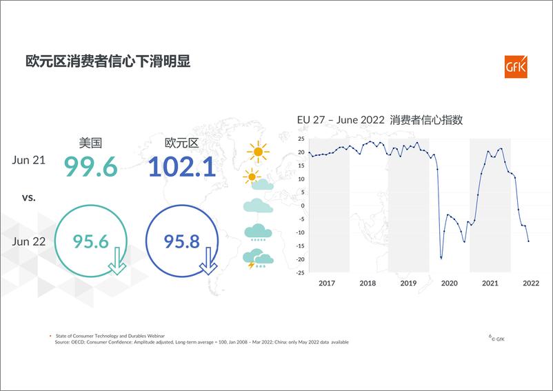 《GfK2022上半年欧洲电子家电市场解析报告-26页》 - 第7页预览图