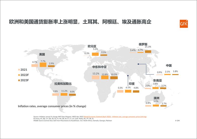 《GfK2022上半年欧洲电子家电市场解析报告-26页》 - 第8页预览图