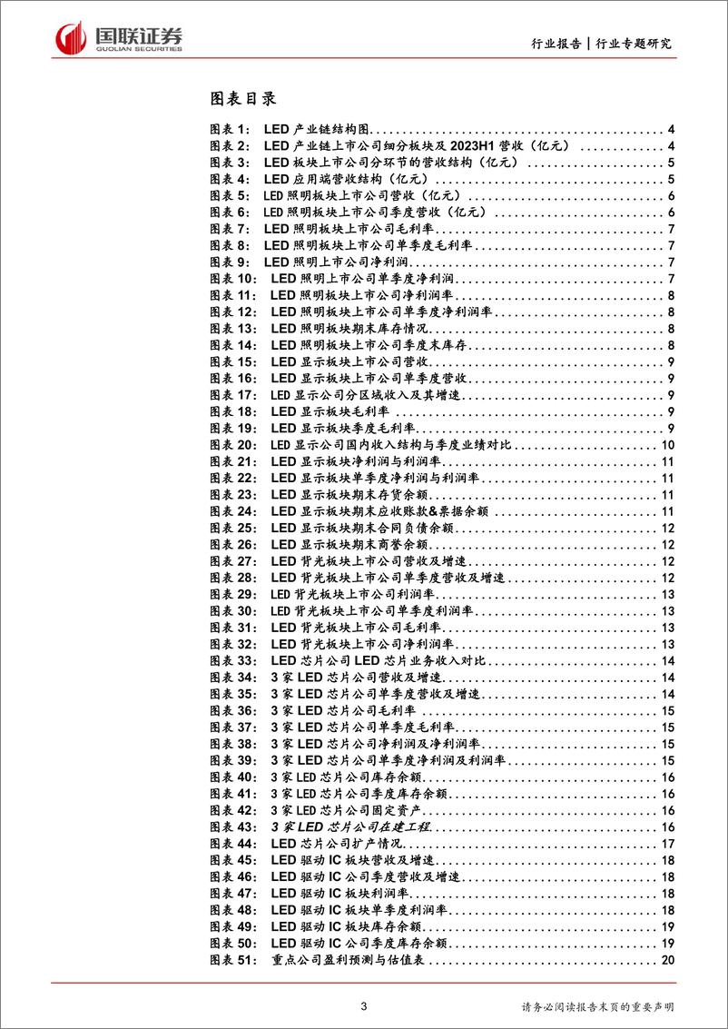 《光学光电子行业：复苏逐步验证，中长期成长开启-20230904-国联证券-21页》 - 第4页预览图