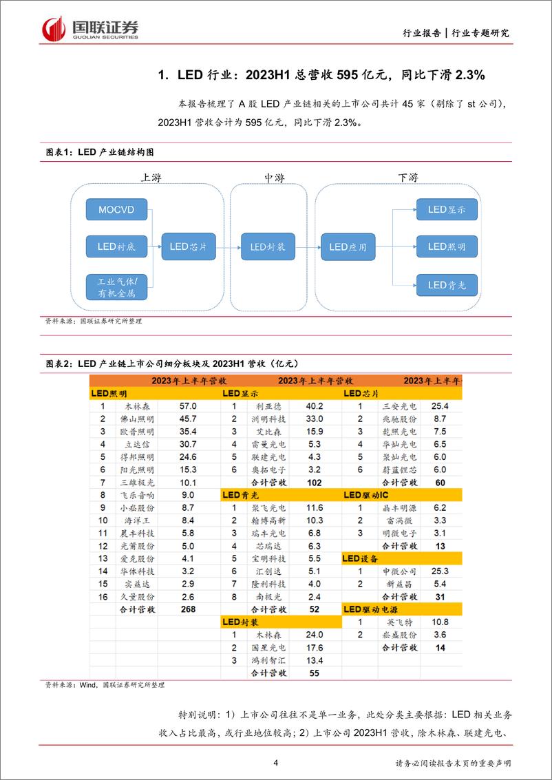 《光学光电子行业：复苏逐步验证，中长期成长开启-20230904-国联证券-21页》 - 第5页预览图