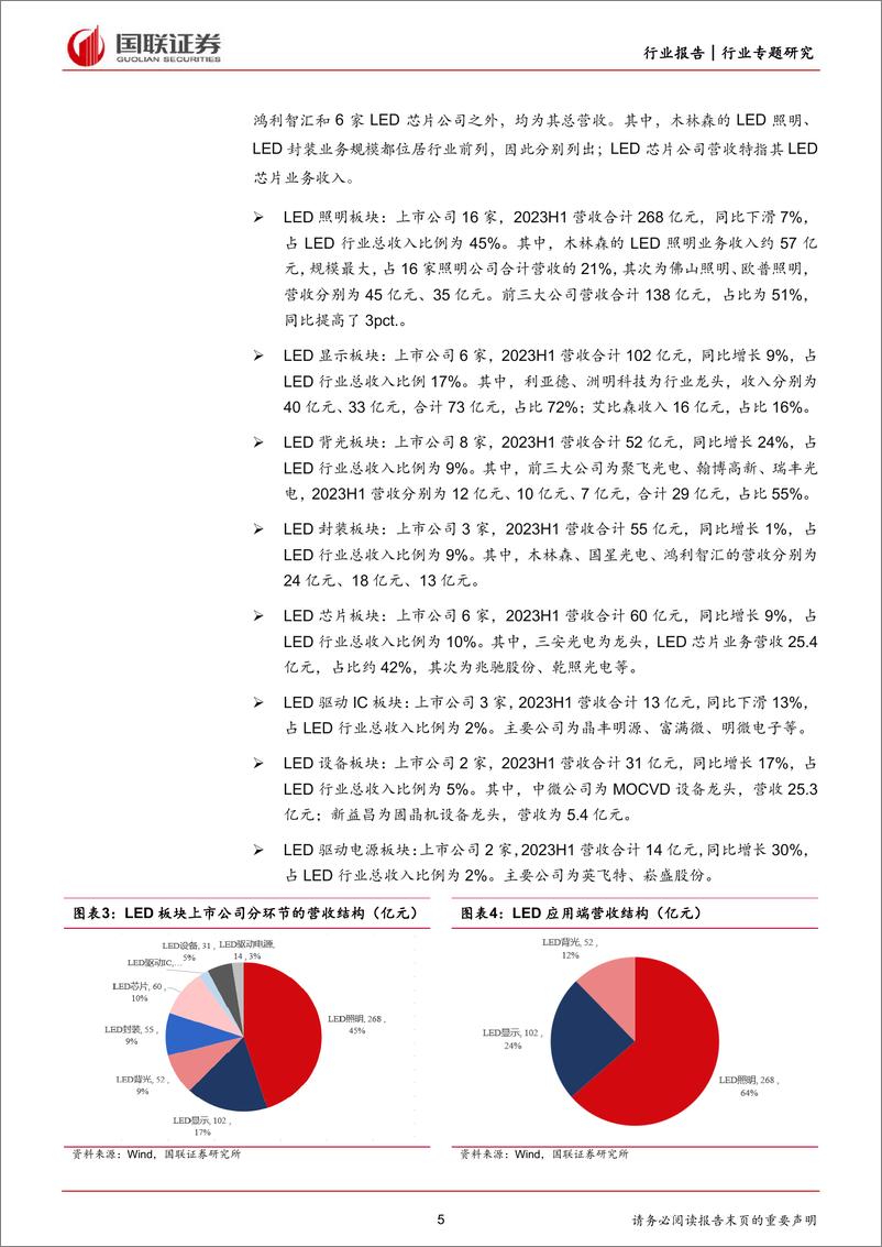 《光学光电子行业：复苏逐步验证，中长期成长开启-20230904-国联证券-21页》 - 第6页预览图