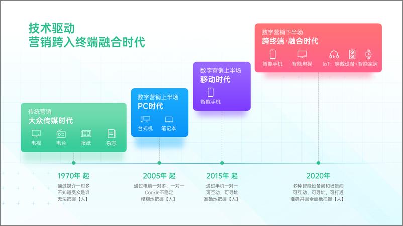 《2021OPPO营销通案》 - 第4页预览图