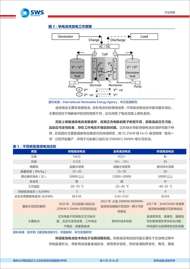 《钒电池行业深度报告：磨剑储能二十载，一朝闻政“会当水击三千里”-20220725-申万宏源-24页》 - 第7页预览图