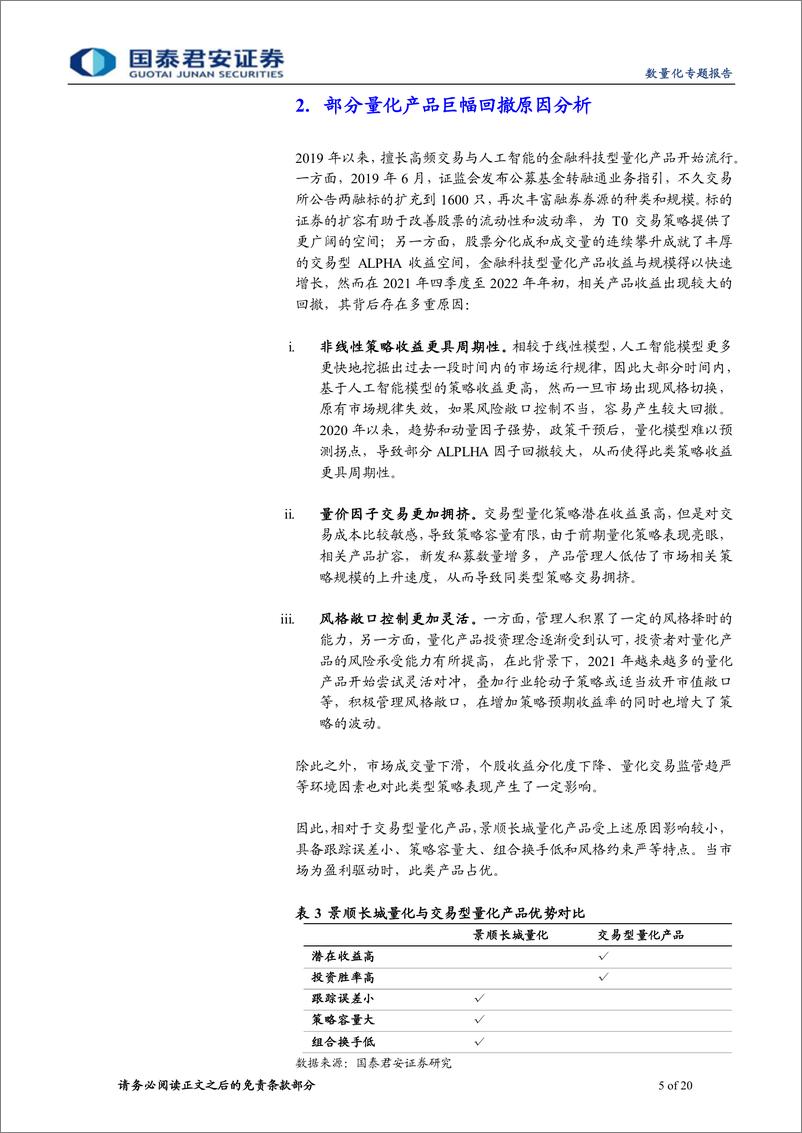 《景顺长城中证1000详解：为什么说量化产品没有“团灭”-20220405-国泰君安-20页》 - 第6页预览图