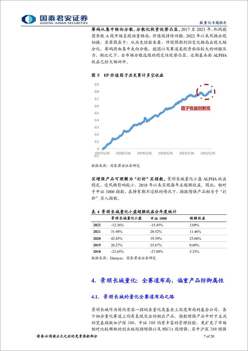 《景顺长城中证1000详解：为什么说量化产品没有“团灭”-20220405-国泰君安-20页》 - 第8页预览图