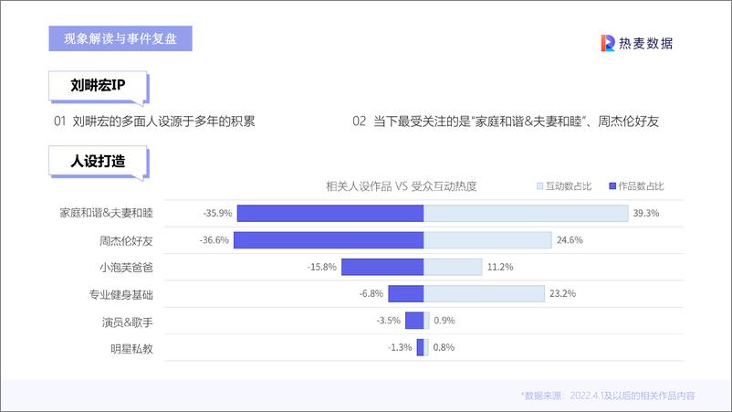 《刘畊宏爆火背后事件分析》 - 第3页预览图