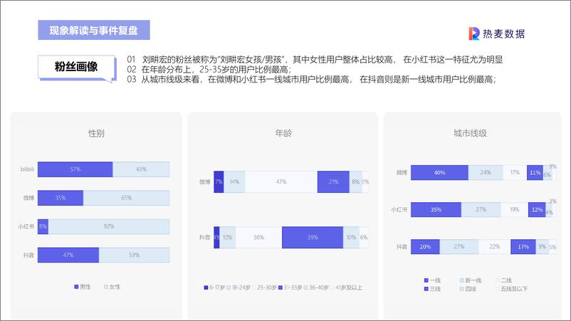 《刘畊宏爆火背后事件分析》 - 第5页预览图