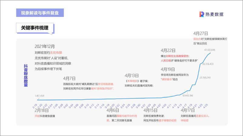 《刘畊宏爆火背后事件分析》 - 第6页预览图