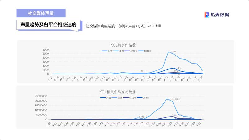 《刘畊宏爆火背后事件分析》 - 第8页预览图