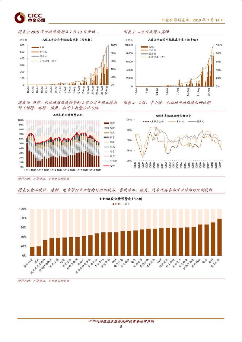 《主题策略：中报业绩预览，整体略放缓，结构分化-20190714-中金公司-12页》 - 第4页预览图