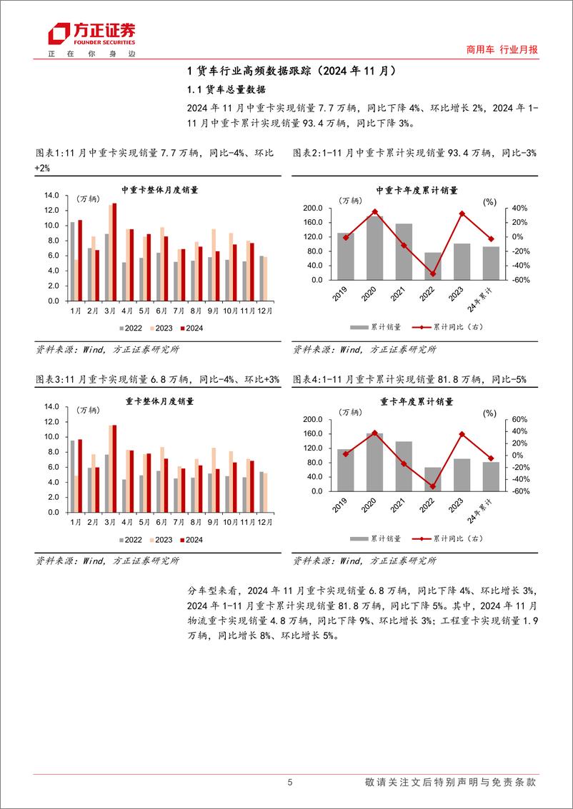 《商用车行业月报-货车行业：11月需求向好改善，关注一季度旺季与政策共振窗口-241222-方正证券-18页》 - 第5页预览图